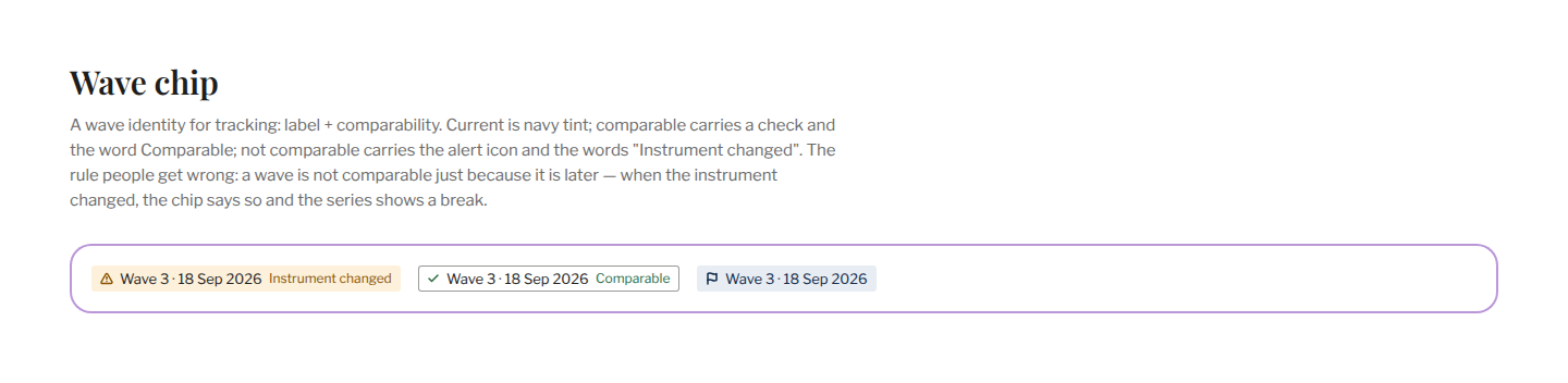 Section / Wave chip