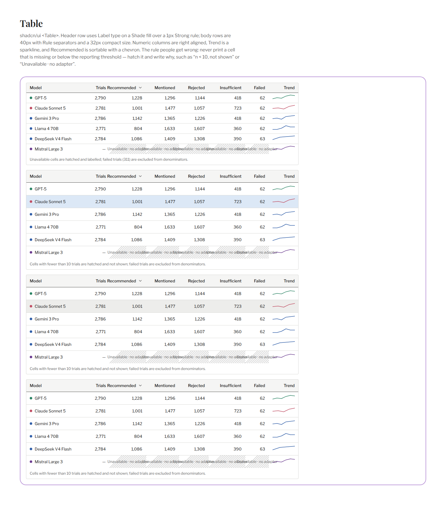 Section / Table