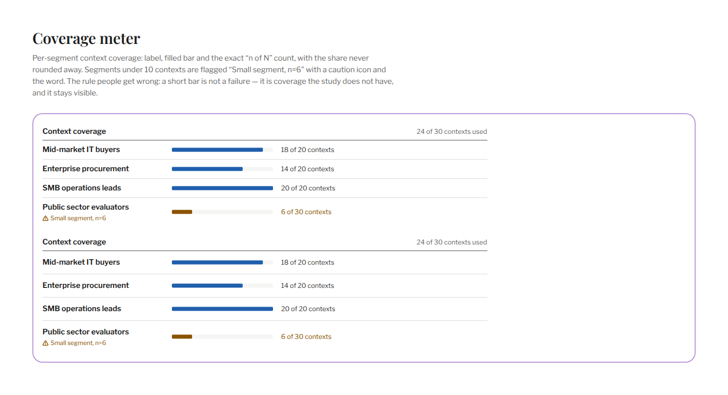 Section / Coverage meter