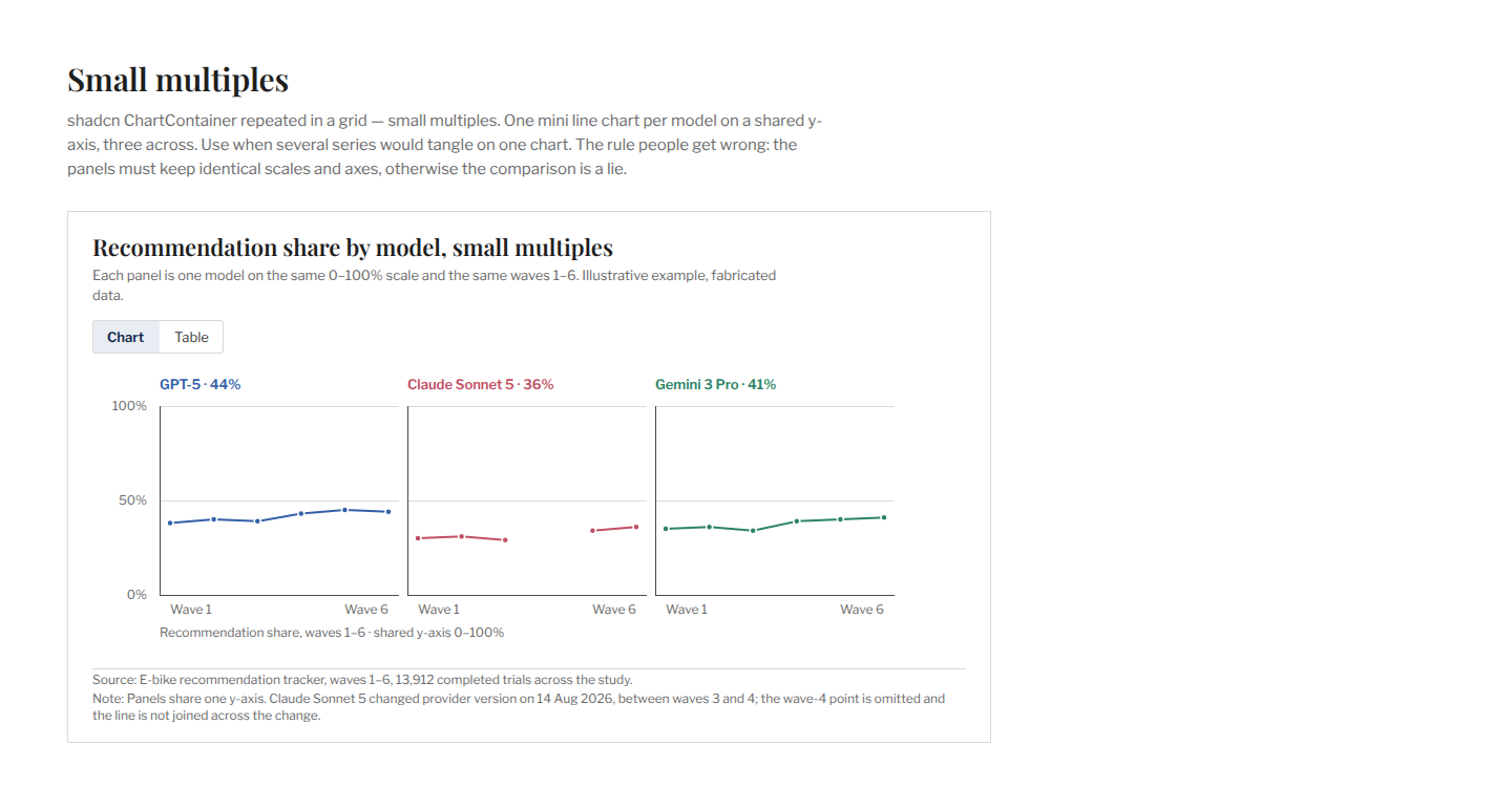 Section / Small multiples