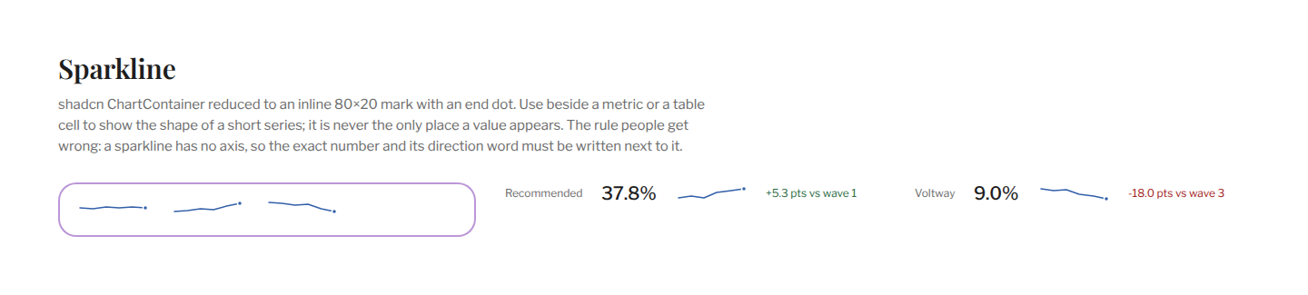 Section / Sparkline