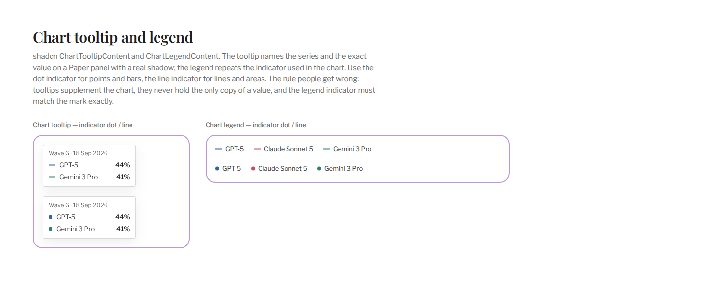 Section / Chart tooltip and legend
