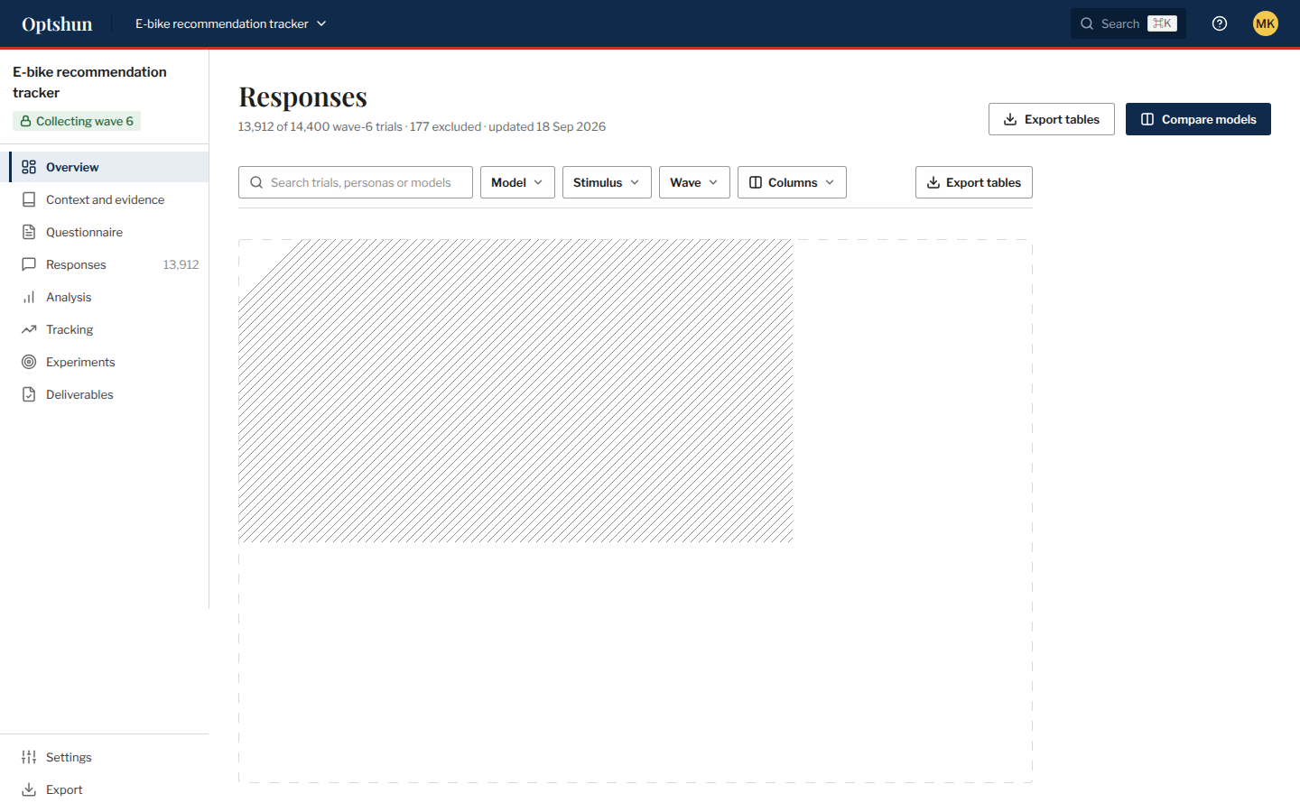 Page template / List page
