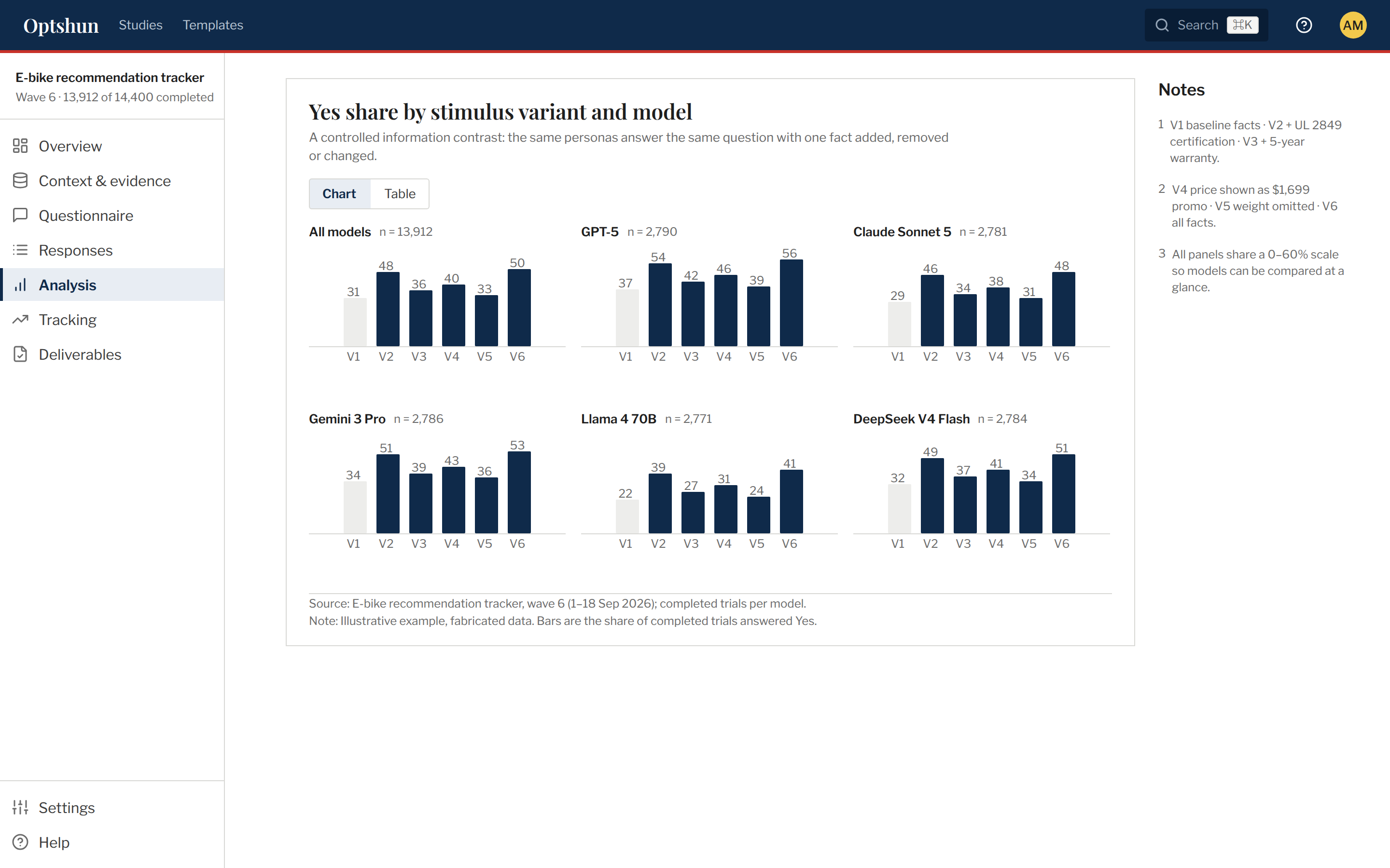 Screen / Compare stimuli