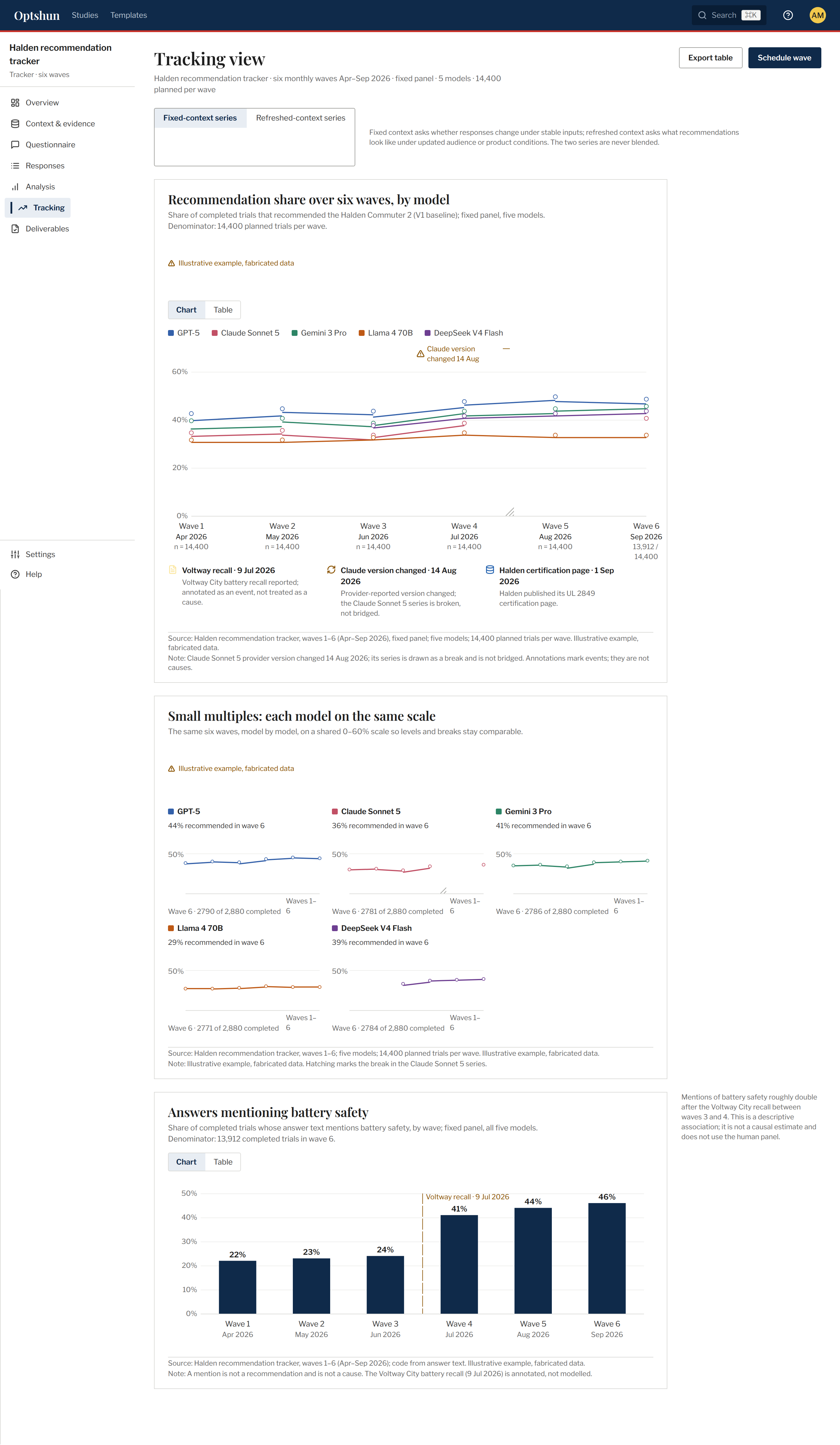 Screen / Tracking view (scrolled view)