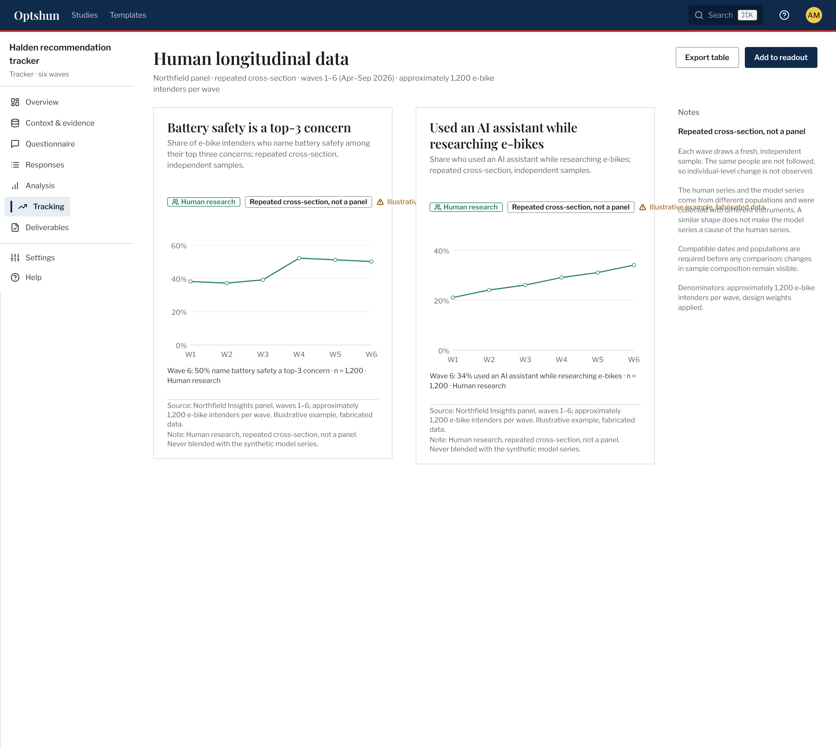 Screen / Human longitudinal data