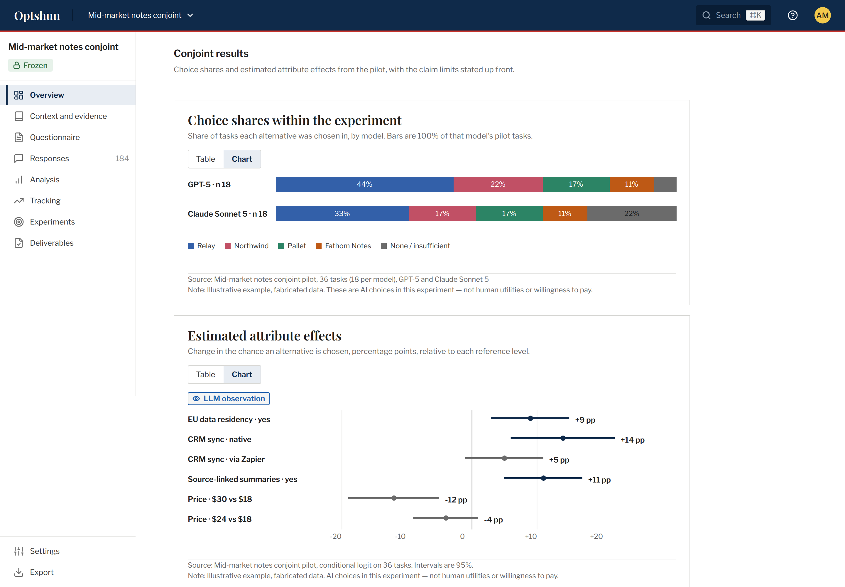 Screen / Conjoint results