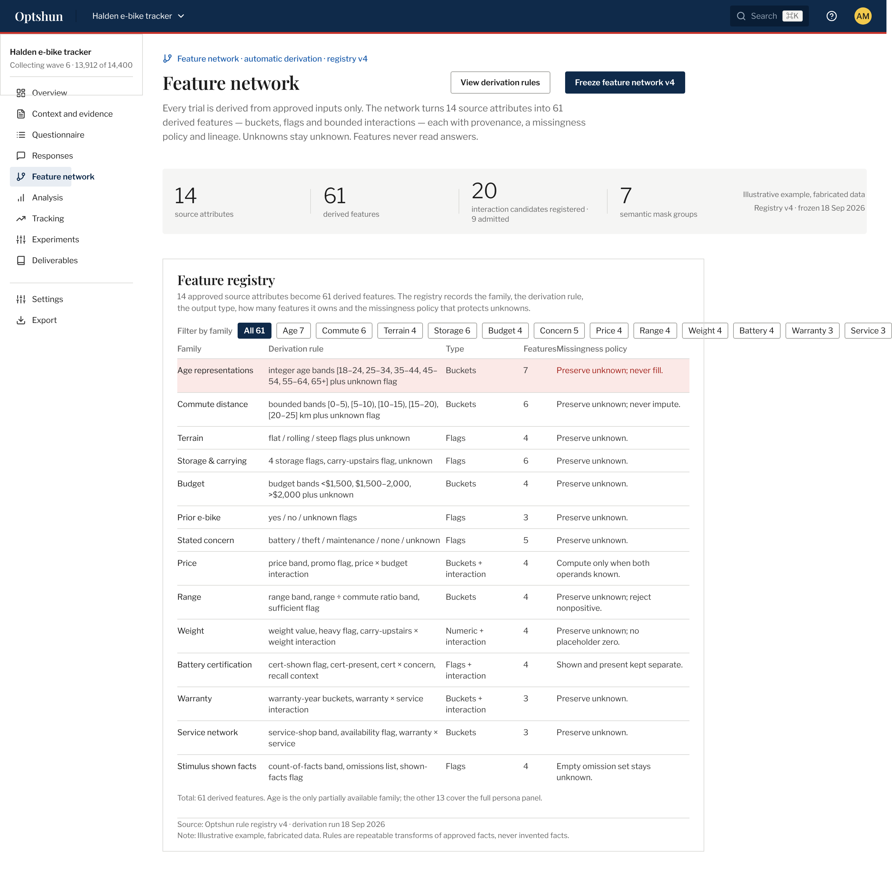 Screen / Feature network (scrolled view)