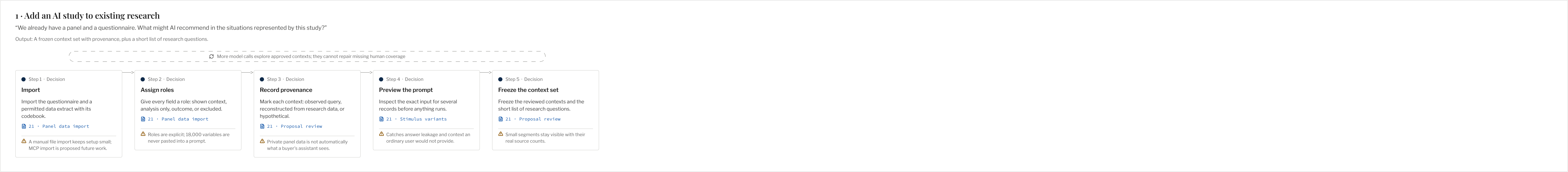 Workflow 1 / Add an AI study to existing research