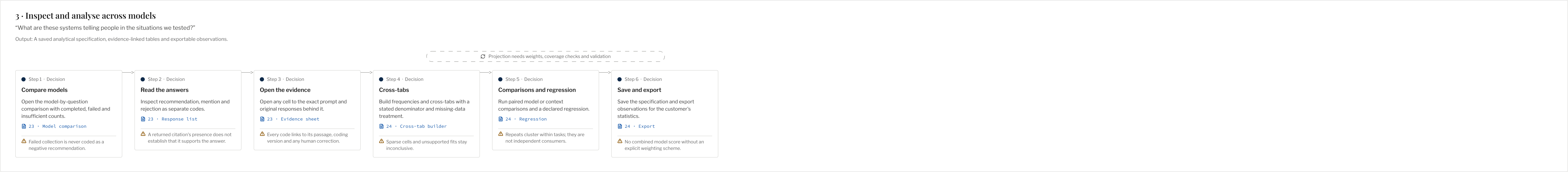 Workflow 3 / Inspect and analyse across models