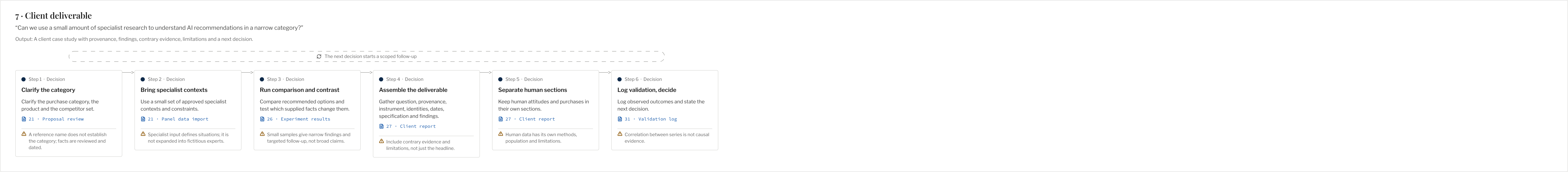 Workflow 7 / Client deliverable