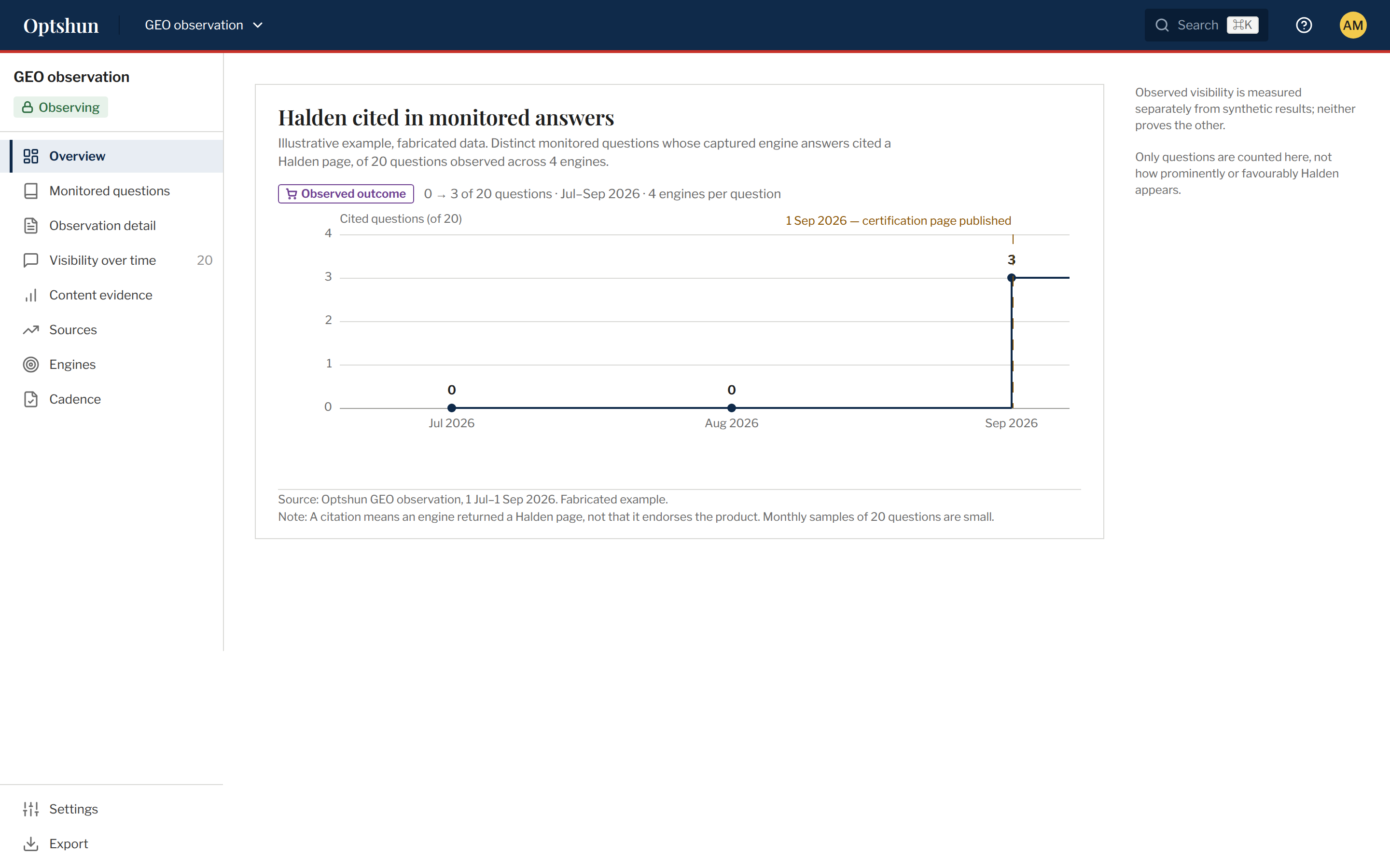 Screen / Visibility over time